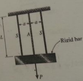 443_Determine the deflection1.png